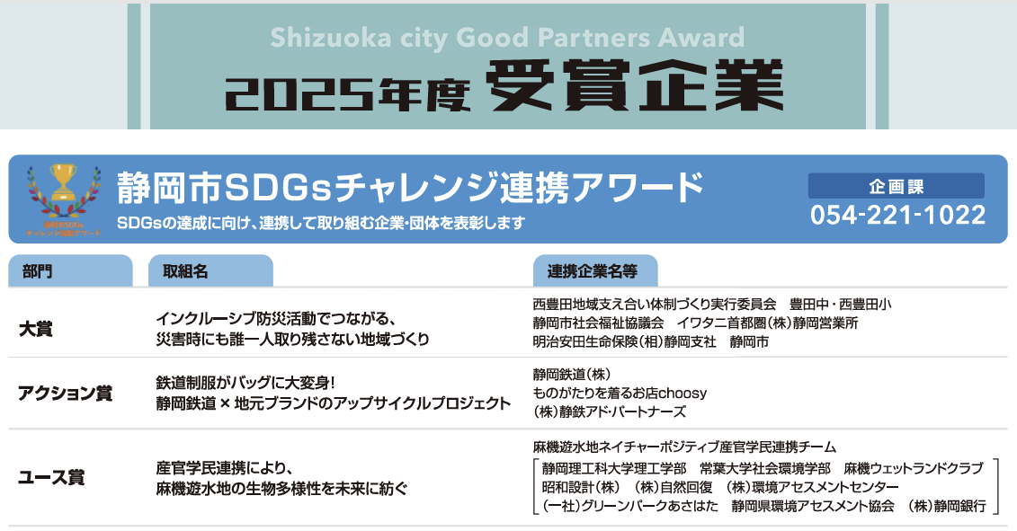 静岡市SDGsチャレンジ連携アワードで「ユース賞」受賞！